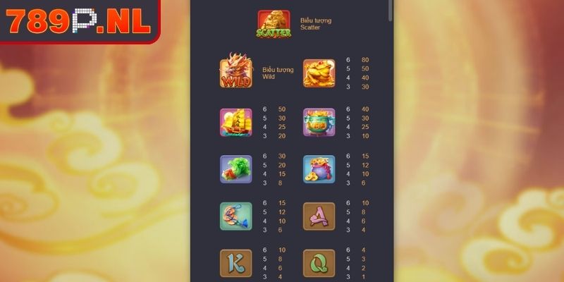 Kỳ Lân Mách Nước 789P – Chinh Phục Game Slot Đổi Thưởng 2 Phân tích bảng trả thưởng các biểu tượng